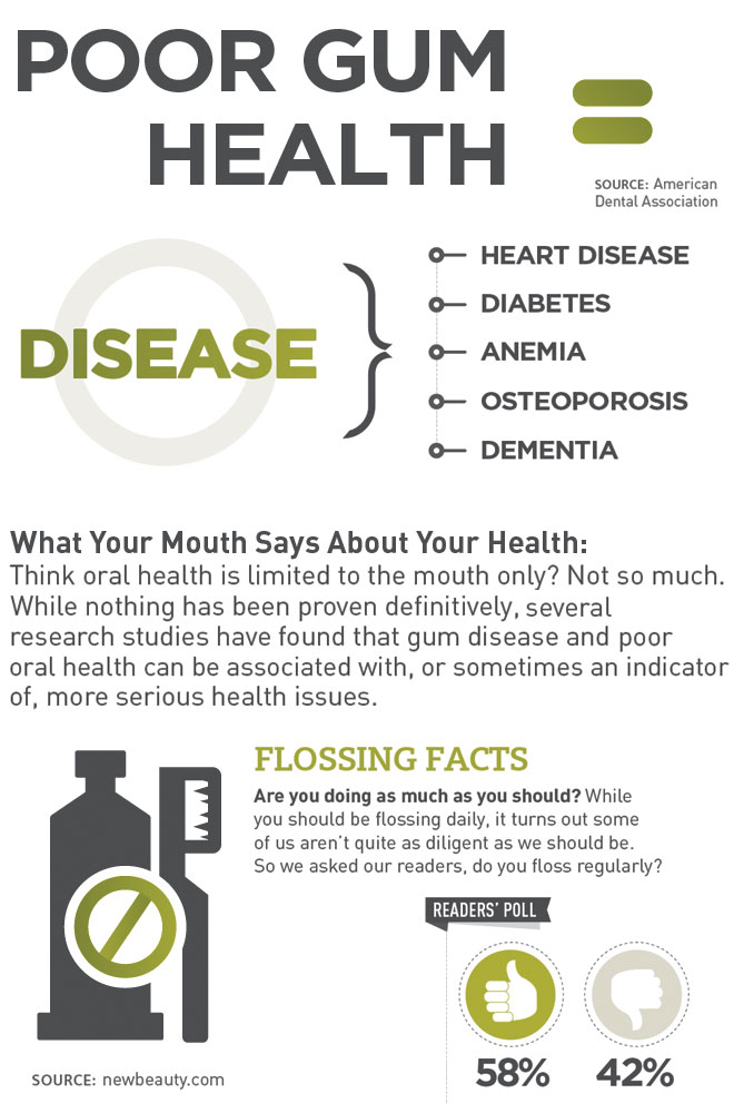 Infographic: Dangers of Poor Gum Health featured image