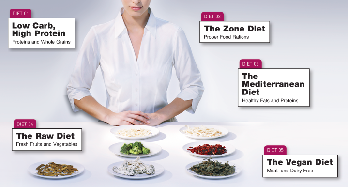 Popular Diets: The Pros and Cons featured image