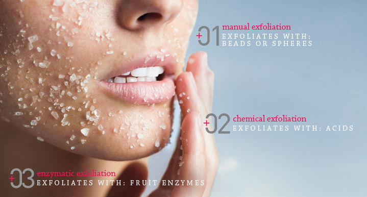 Which Type of Exfoliation is Right for You? featured image