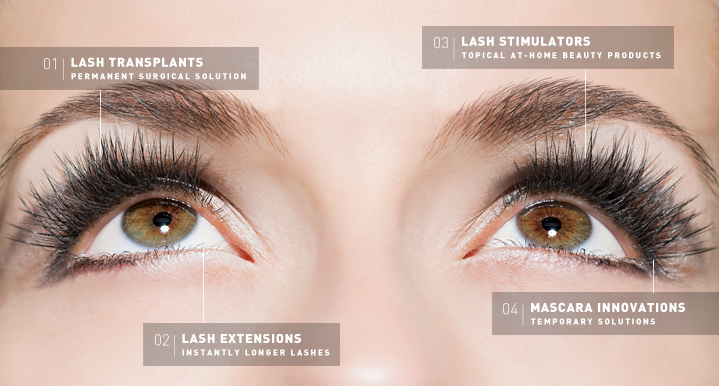 The Best Ways to Get Longer Lashes featured image