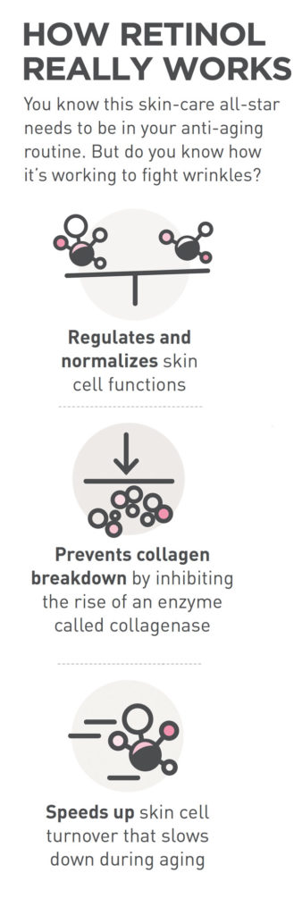 Infographic: How Retinol Really Works featured image
