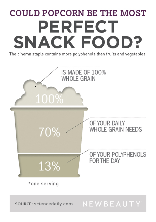 Infographic: The Perfect Snack Food? featured image
