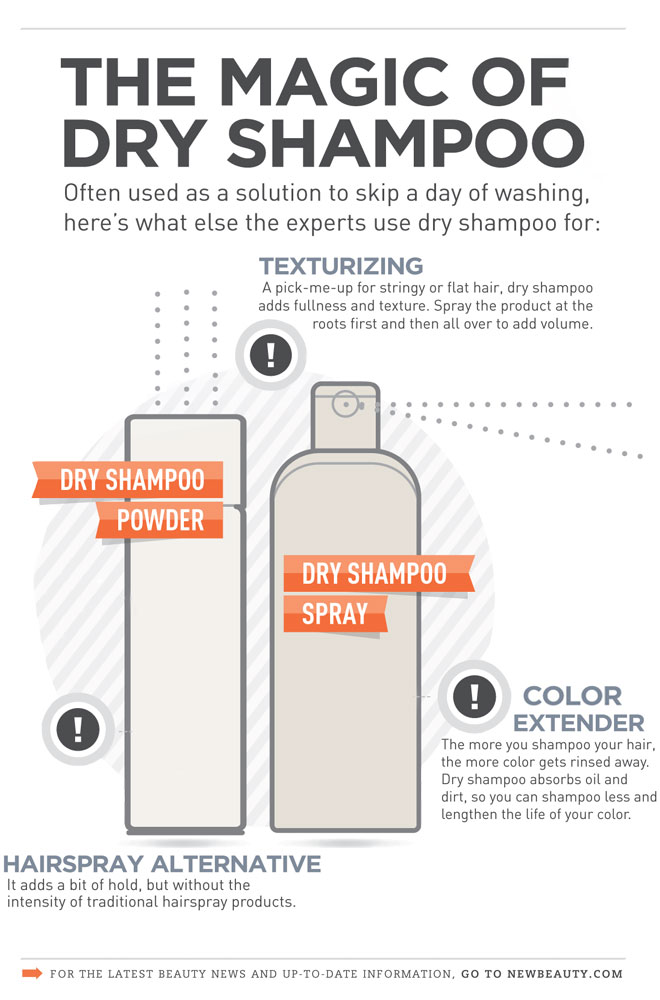 Infographic: The Magic of Dry Shampoo featured image