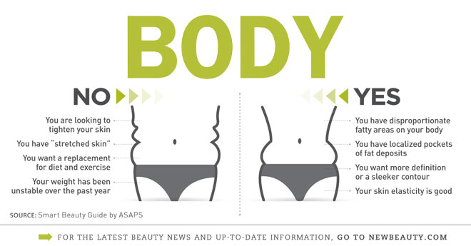 Infographic: Is Lipo For You? featured image
