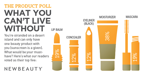 Infographic: The 5 Beauty Products You Can’t Live Without featured image